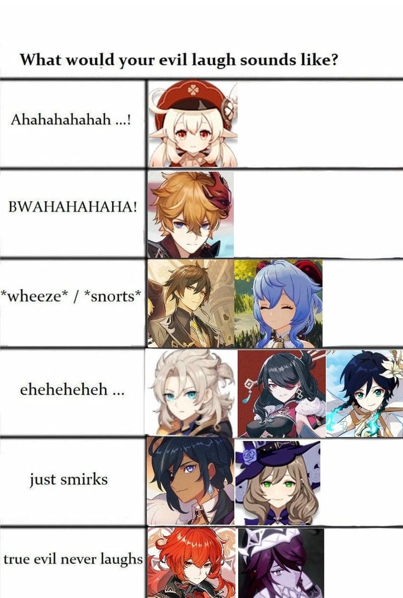 Săn lùng những khoảnh khắc meme genshin impact biểu cảm